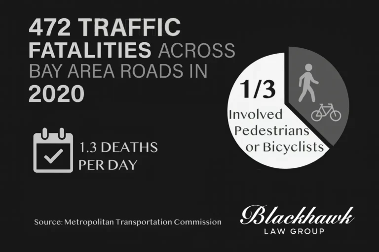 bay-area-motor-vehicle-accident-statistics